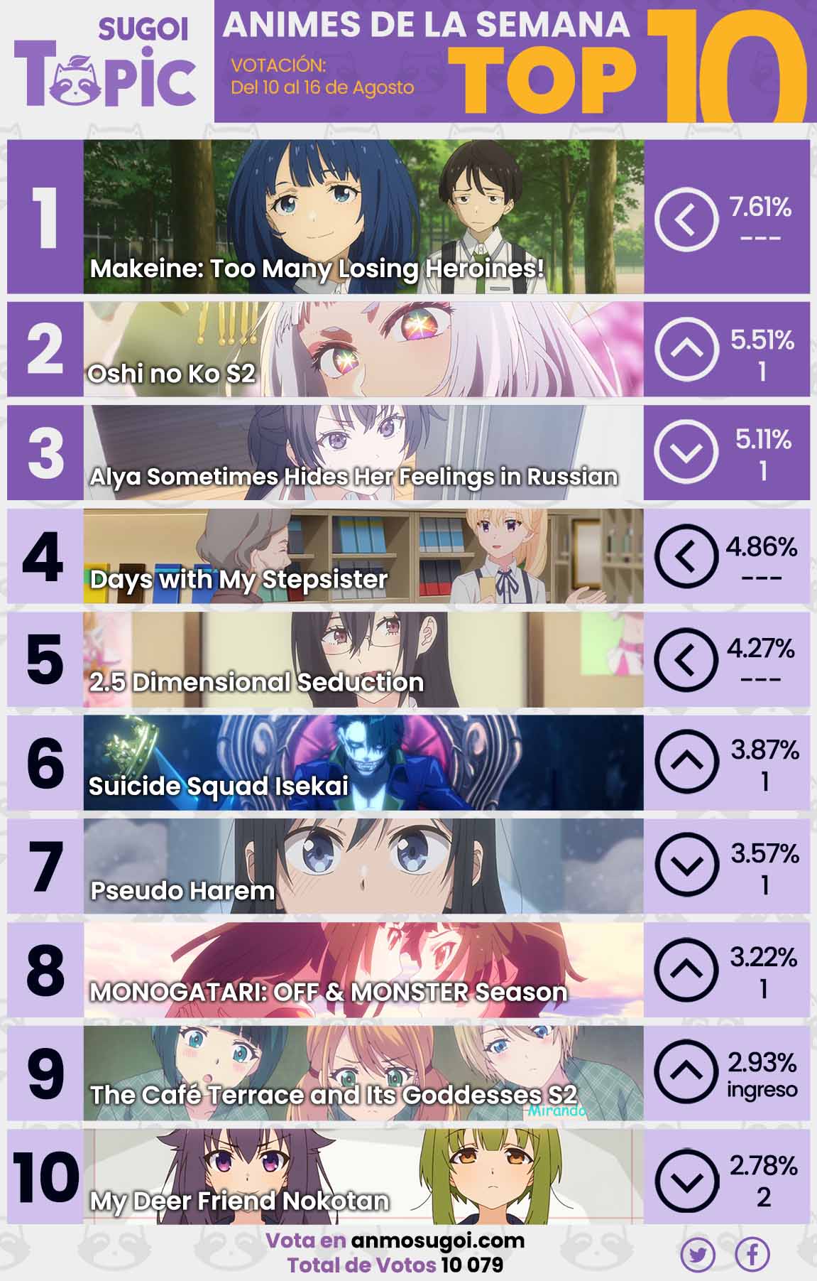 Anime Ranking De La Semana – Del 10 Al 16 De Agosto