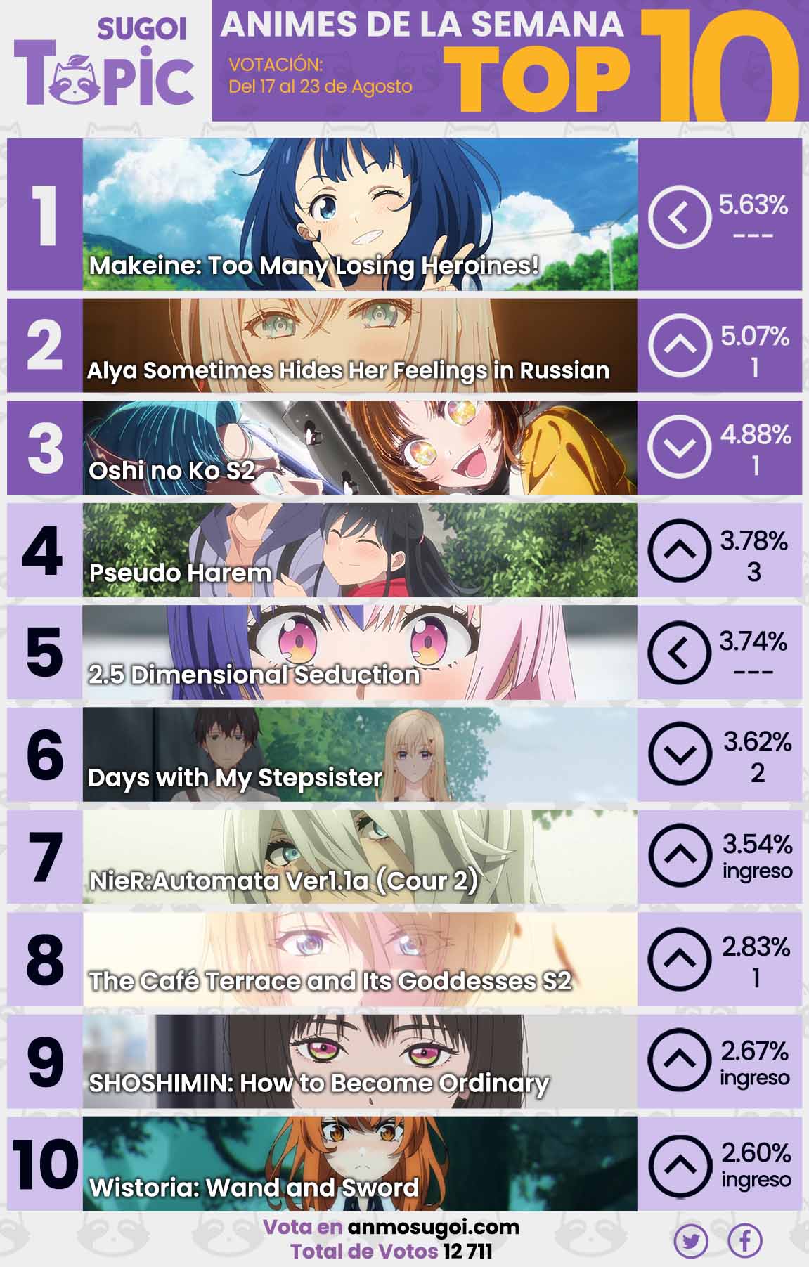 Anime Ranking De La Semana – Del 17 Al 23 De Agosto