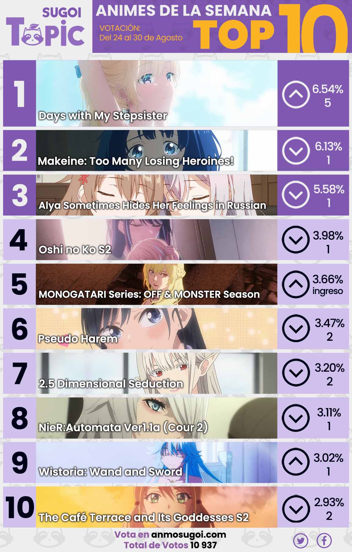 Anime Ranking De La Semana – Del 24 Al 30 De Agosto