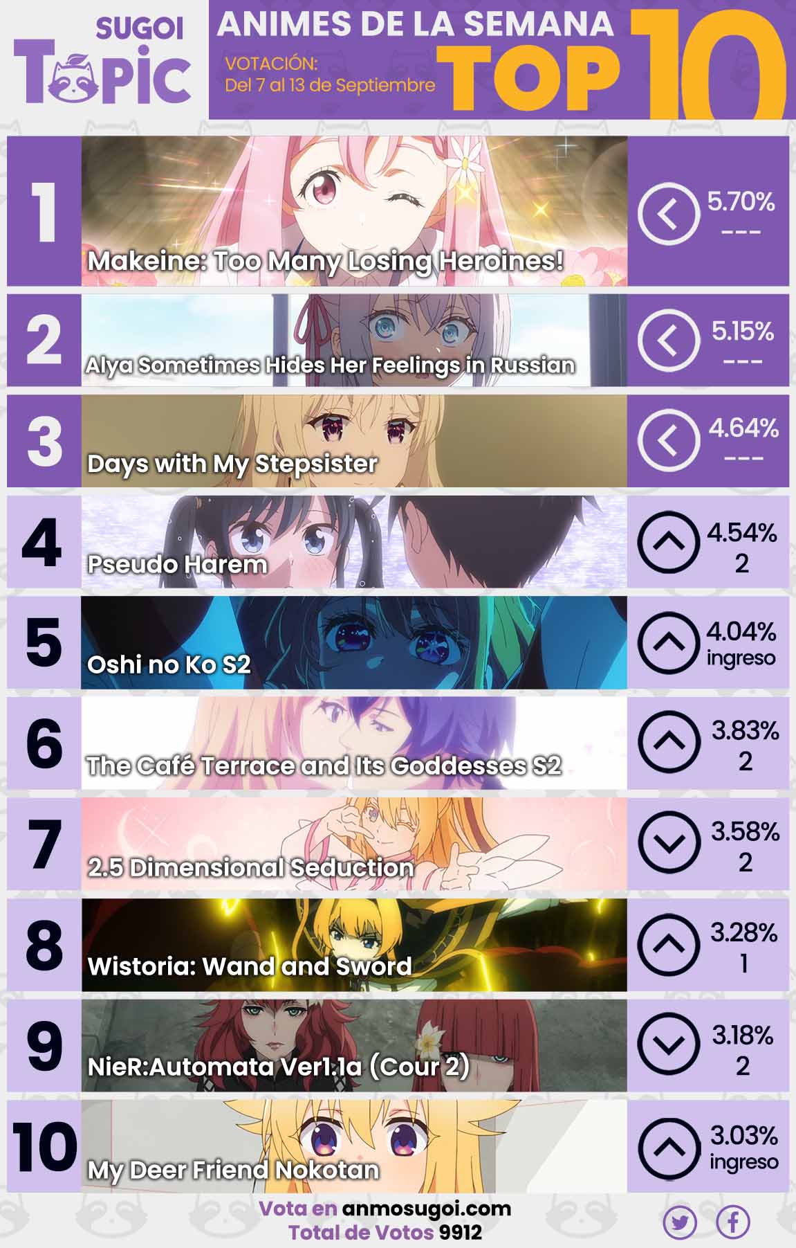 Anime Ranking De La Semana – Del 7 Al 13 De Septiembre