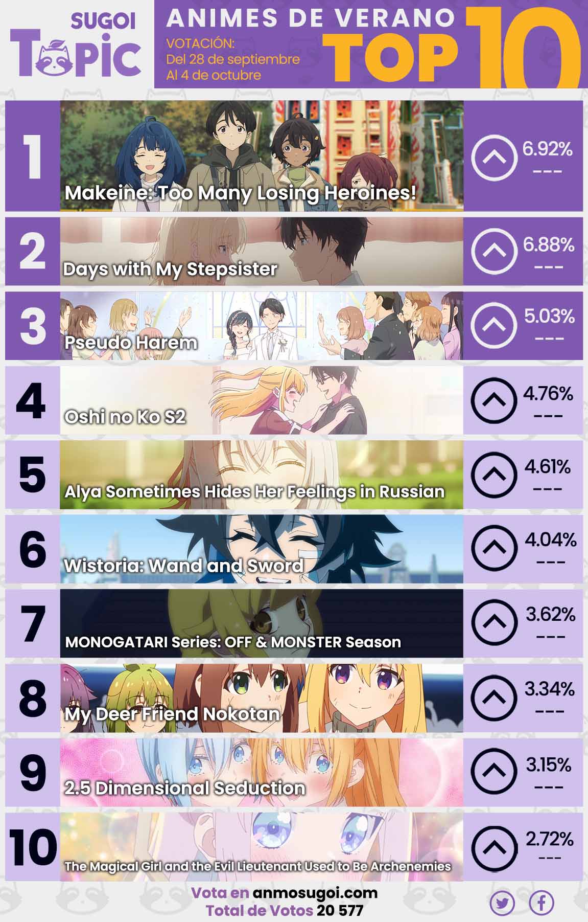 Anime Ranking De La Semana Verano