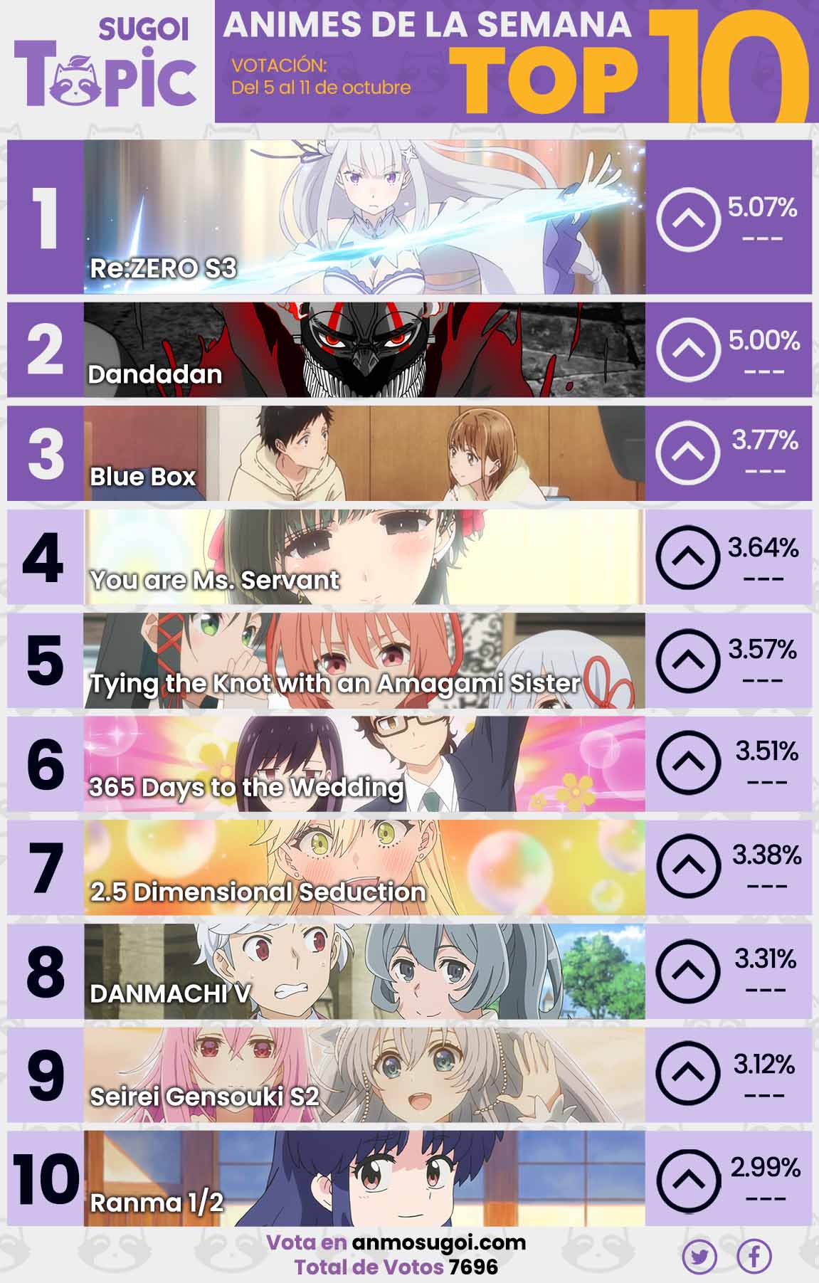 Anime Ranking De La Semana – Del 5 Al 11 De Octubre