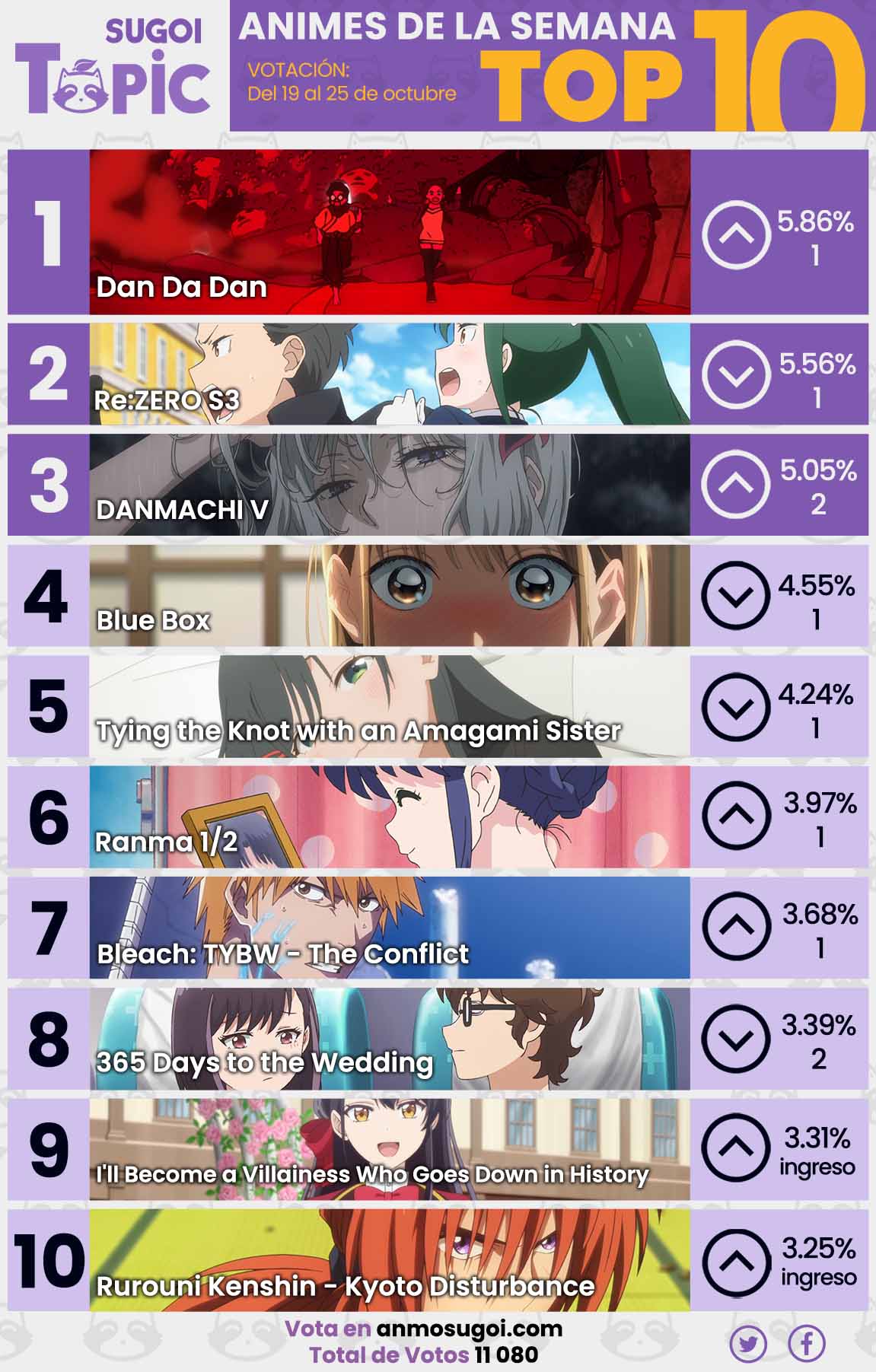 Anime Ranking De La Semana – Del 19 Al 25 De Octubre