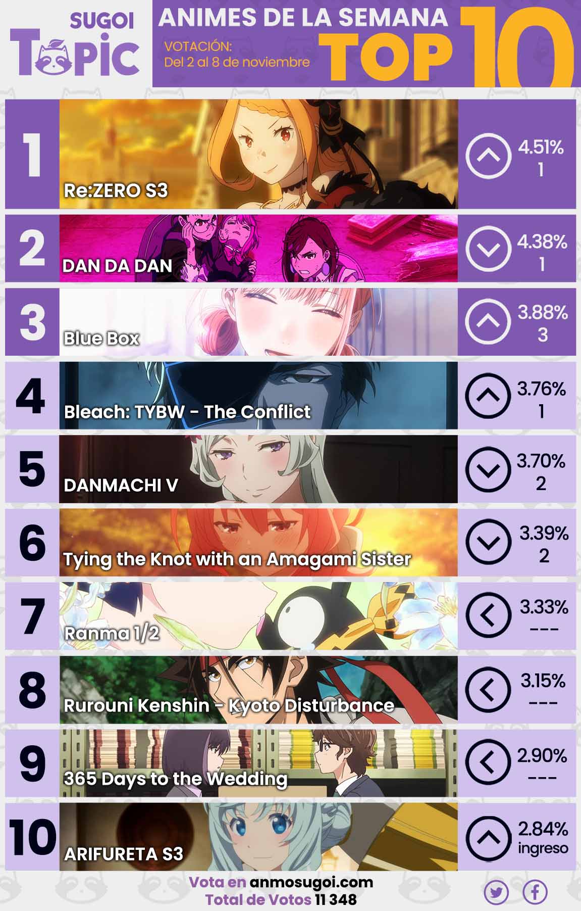 Anime Ranking De La Semana – Del 2 Al 8 De Noviembre