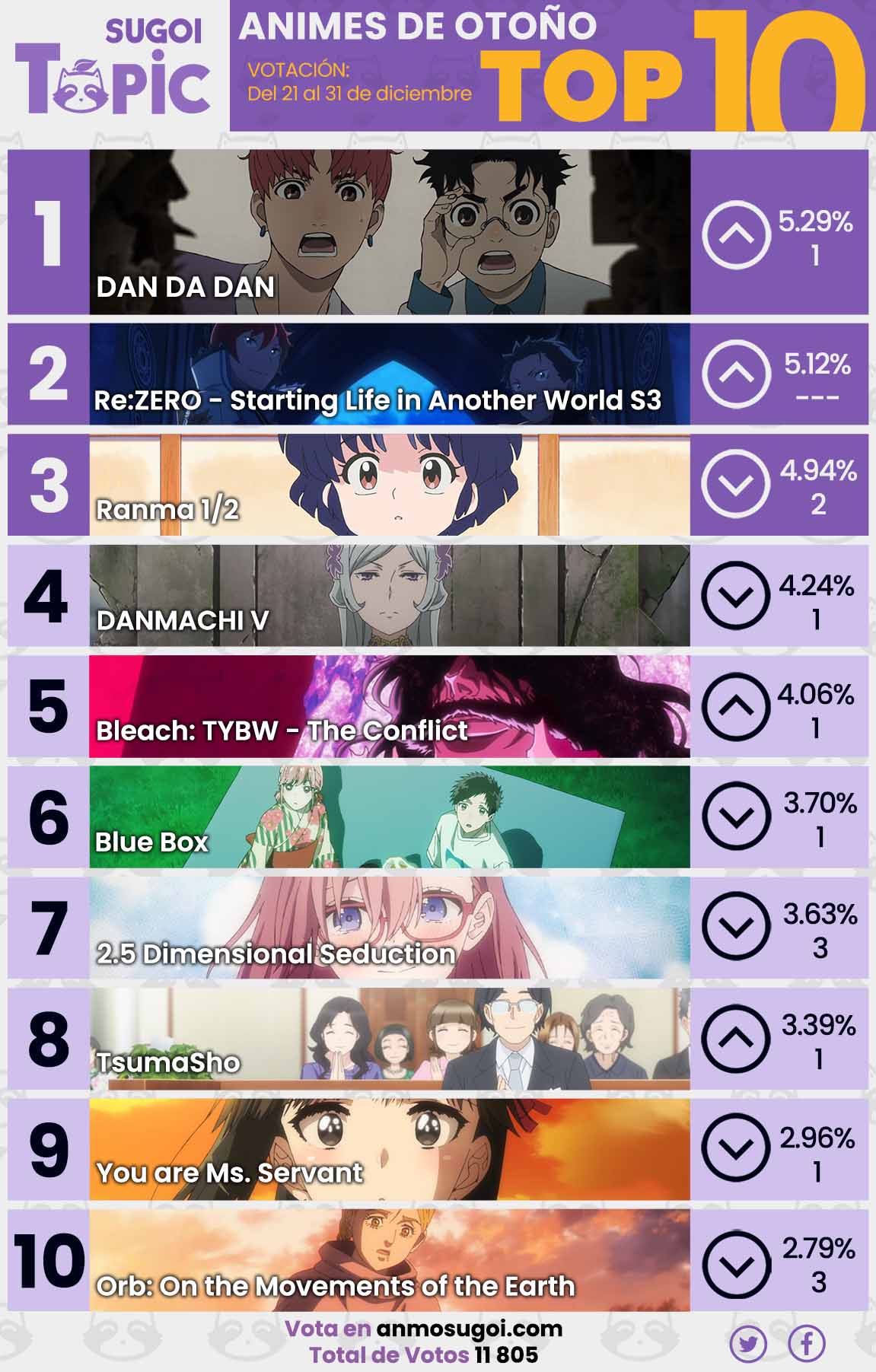 Anime Ranking De La Semana – Del 21 Al 31 De Diciembre